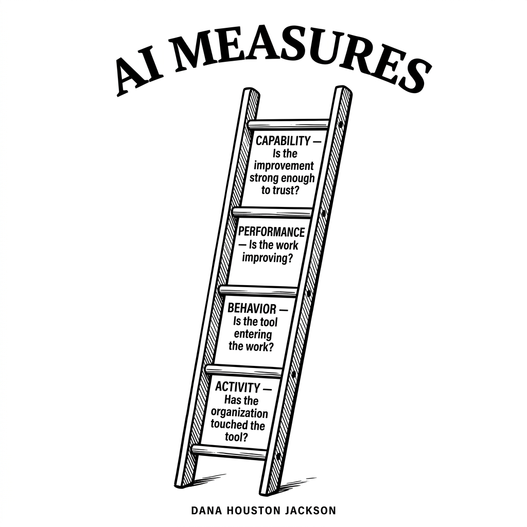 The Evidence Ladder