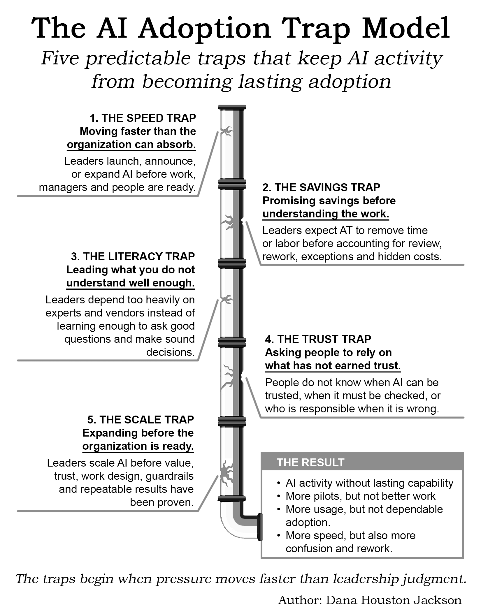 The Adoption Gap framework