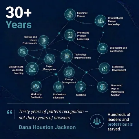 Pattern map of Dana Houston Jackson’s experience